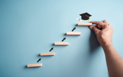 Learning Futures