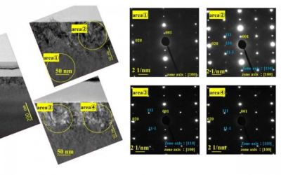 Scientists produce superior gallium oxide semiconductors with double current capacity